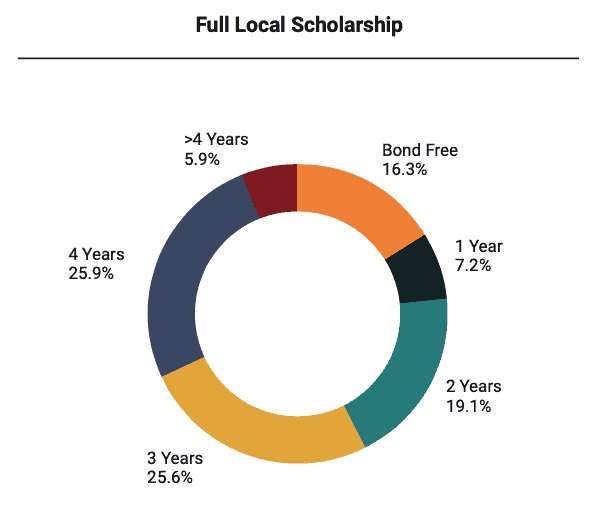 scholarship guide student insights survey 2020