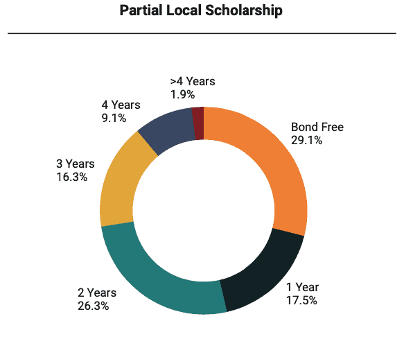 scholarship guide student insights survey 2020