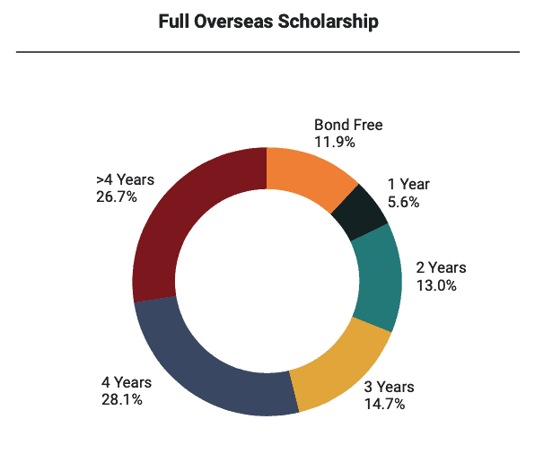 scholarship guide student insights survey 2020