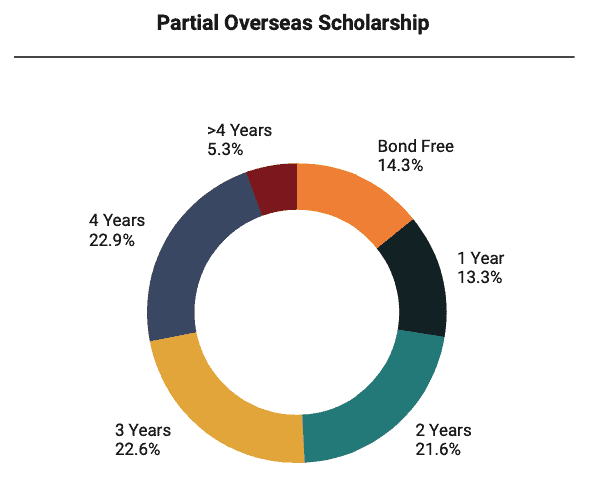 scholarship guide student insights survey 2020