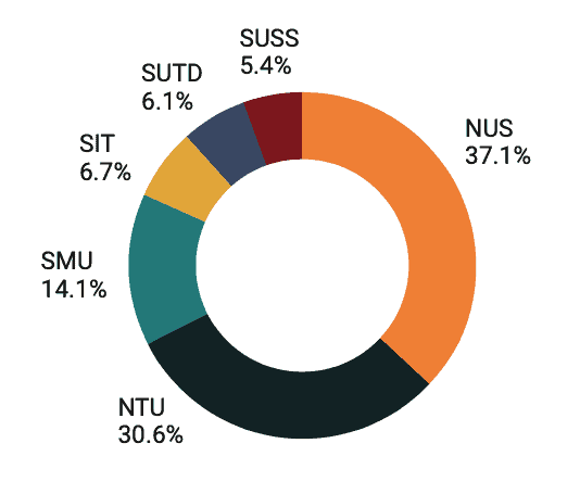 scholarship guide student insights survey 2020