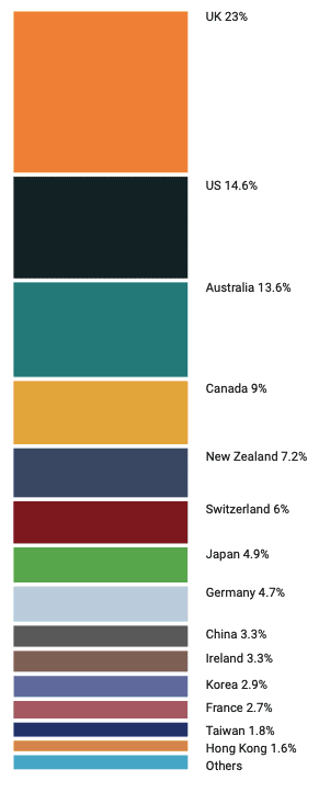 scholarship guide student insights survey 2020