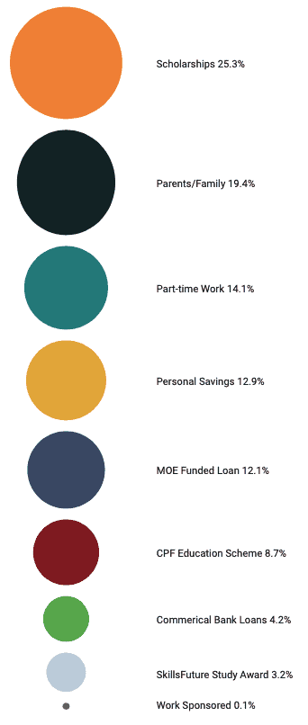 scholarship guide student insights survey 2020