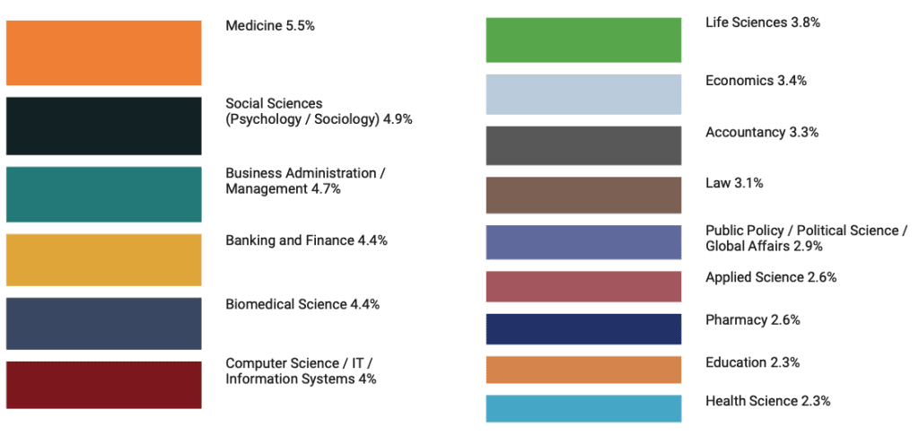 scholarship guide student insights survey 2020