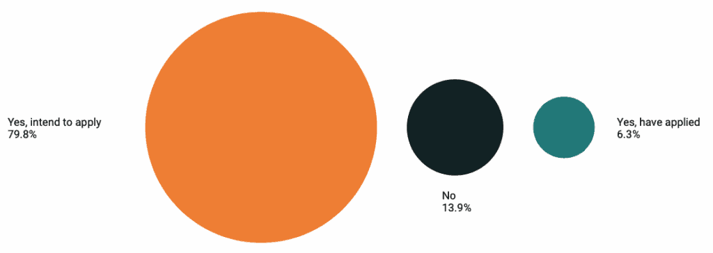 scholarship guide student insights survey 2020