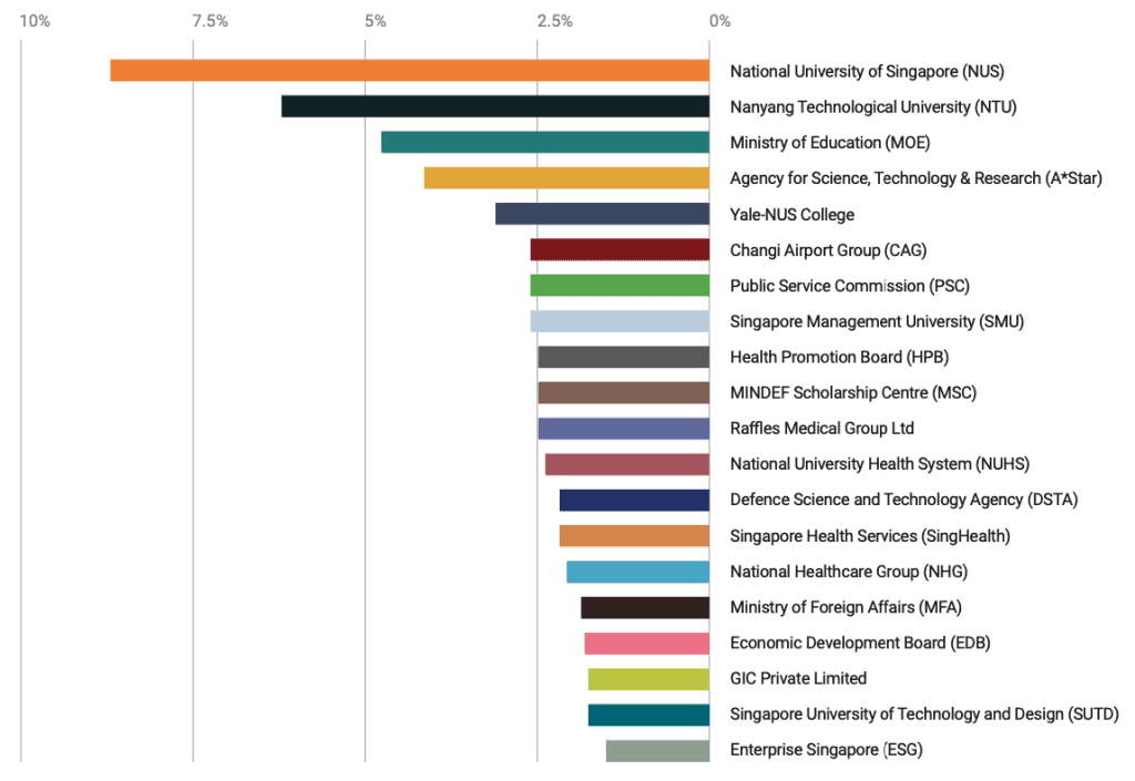 scholarship guide student insights survey 2020