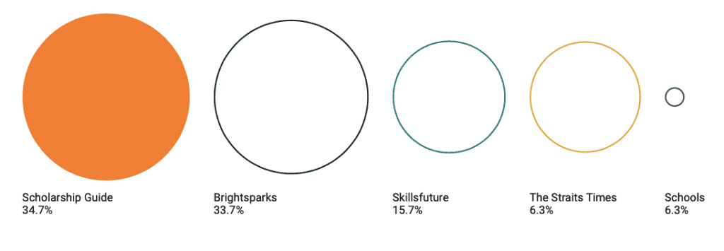 scholarship guide student insights survey 2020